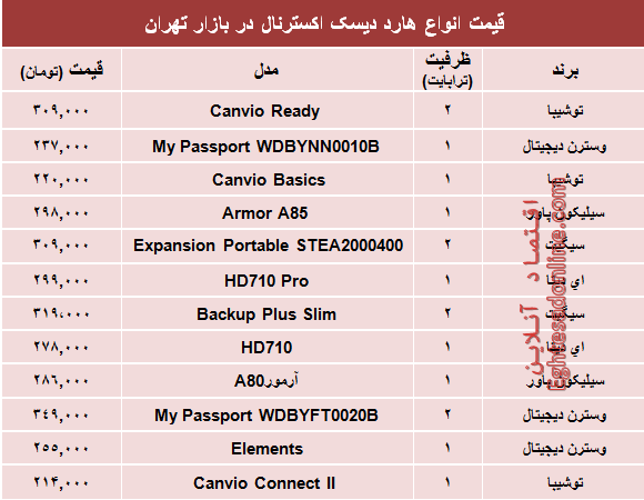 مظنه انواع هارد‌ دیسک‌ اکسترنال در بازار؟ +جدول