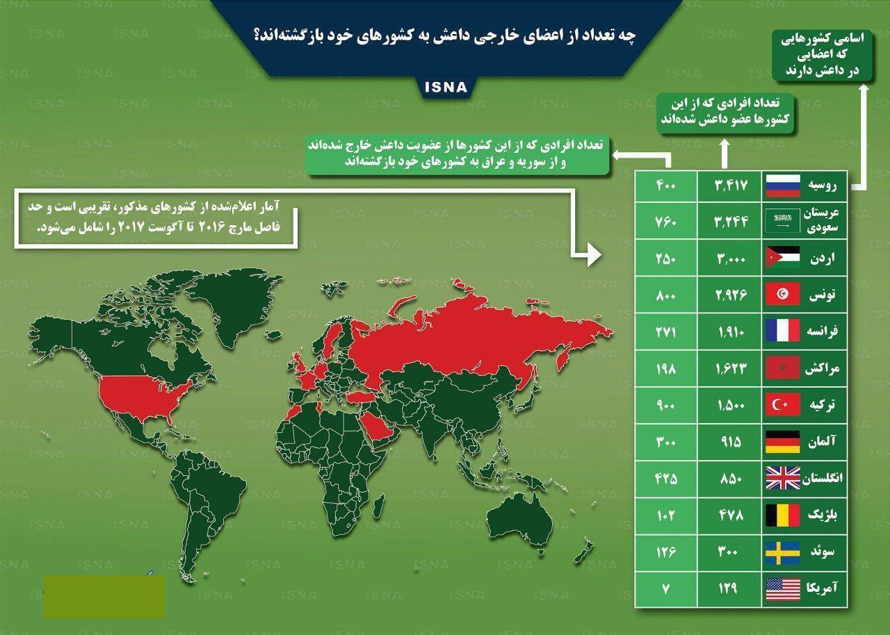 چه تعداد از اعضای خارجی داعش به کشورهای خود بازگشته‌اند؟+اینفوگرافیک