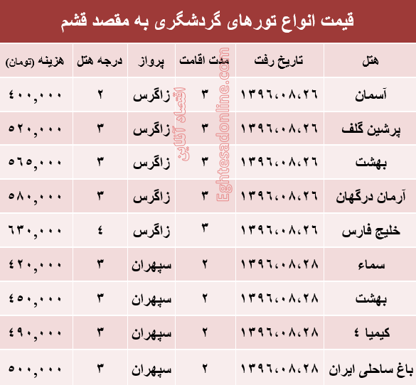 مظنه تور هوایی قشم؟ +جدول