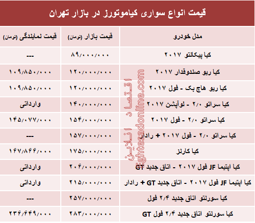 قیمت انواع سواری کیاموتورز در بازار تهران + جدول