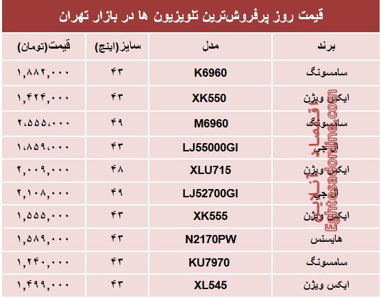 نرخ پرفروش‌ترین‌ تلویزیون‌ها‌ در بازار؟ +جدول