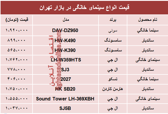 قیمت پرفروش‌ترین انواع سینما خانگی در بازار؟ +جدول