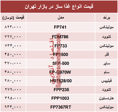 نرخ انواع غذا ساز در بازار تهران؟ +جدول