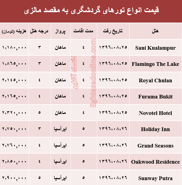 قیمت تور پاییزی مالزی +جدول