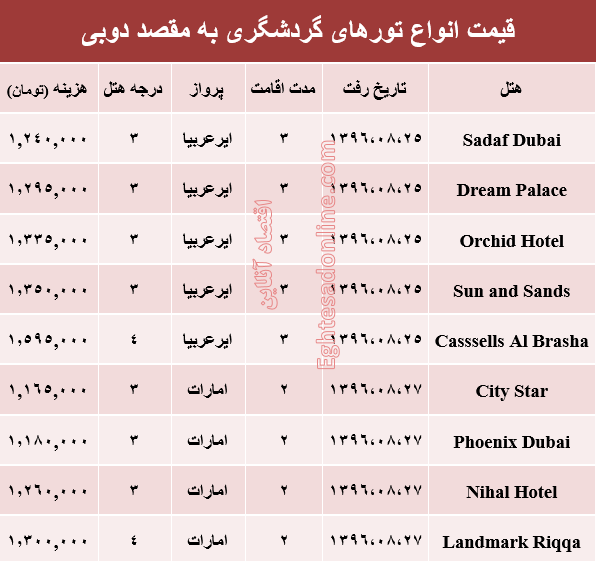 هزینه سفر به دوبی در آبان ماه۹۶ +جدول