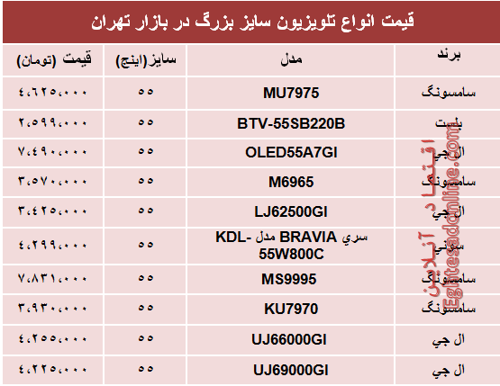 قیمت انواع تلویزیون‌های سایز بزرگ در بازار؟ +جدول