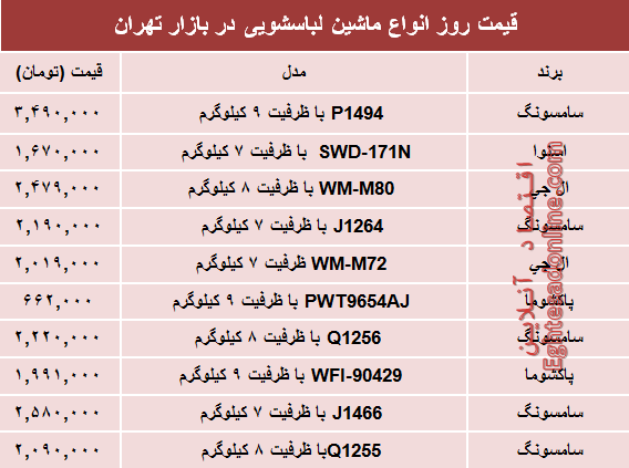 مظنه انواع ماشین لباسشویی در بازار چند؟ +جدول