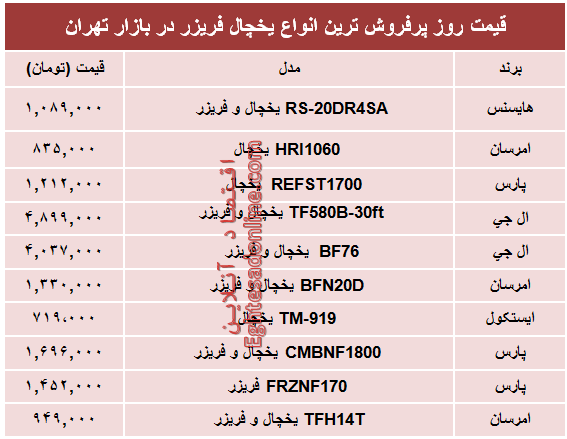 نرخ انواع یخچال‌‌ فریزر دربازار چند؟ +جدول