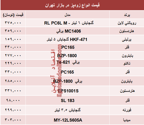 مظنه پرفروش‌ترین انواع زودپز در بازار چند؟ +جدول