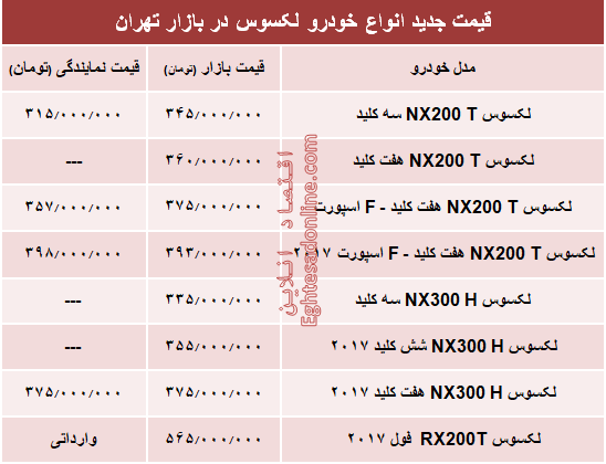 قیمت جدید انواع خودرو لکسوس در بازار تهران +جدول