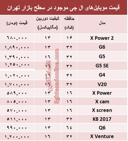 قیمت انواع موبایل‌های ال جی در بازار؟ +جدول