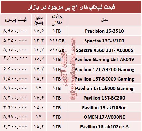 قیمت انواع لپ‌تاپ‎‌های اچ پی در بازار؟ +جدول