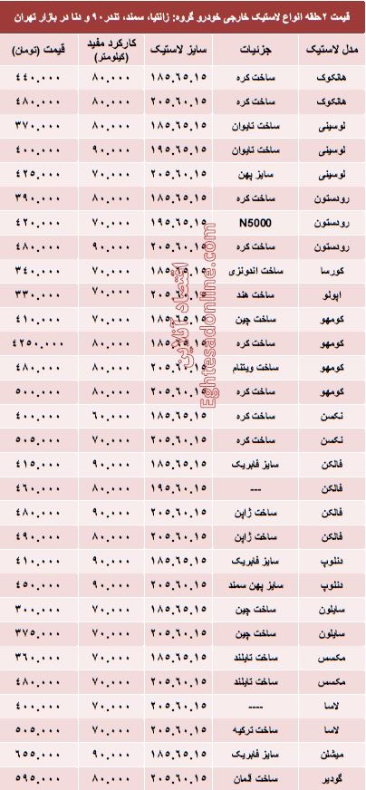 قیمت انواع لاستیک خارجی خودرو؟ +جدول