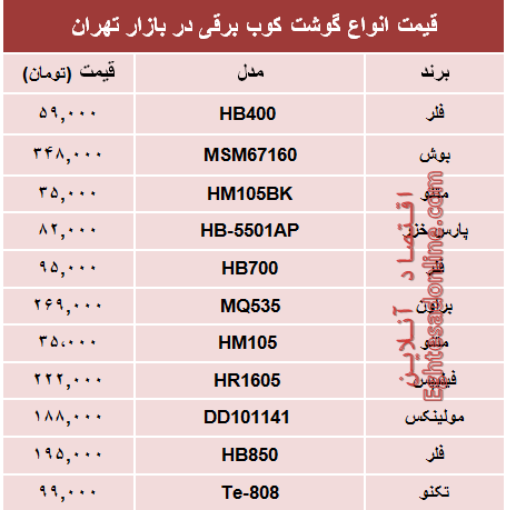 نرخ انواع گوشت‌کوب برقی در بازار؟ +جدول