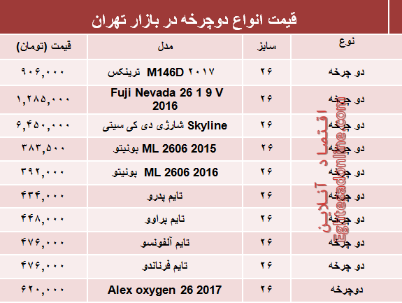 قیمت انواع دوچرخه در بازار چند؟ +جدول