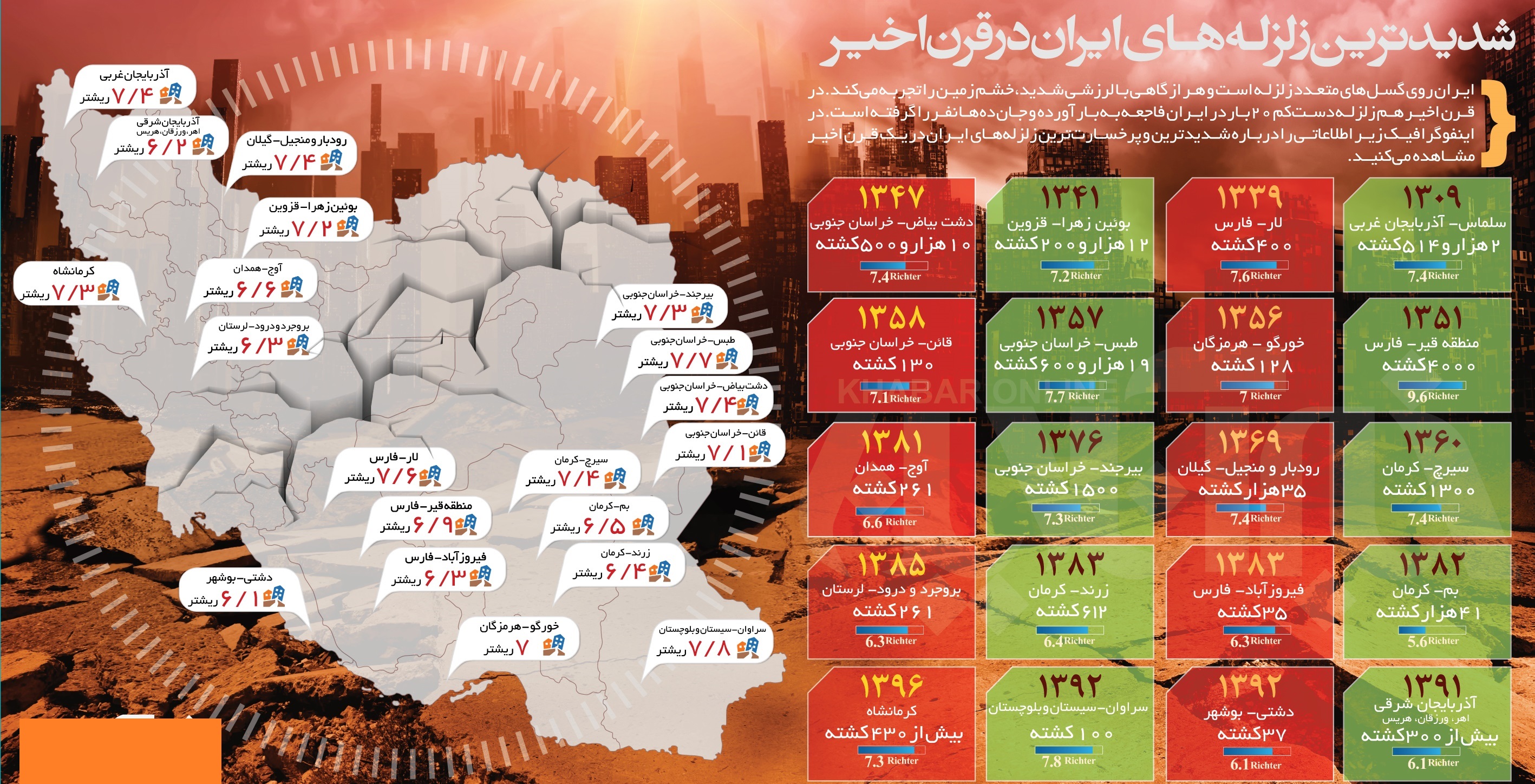 شدیدترین زلزله‌های ایران در ۱۰۰سال گذشته +اینفوگرافیک