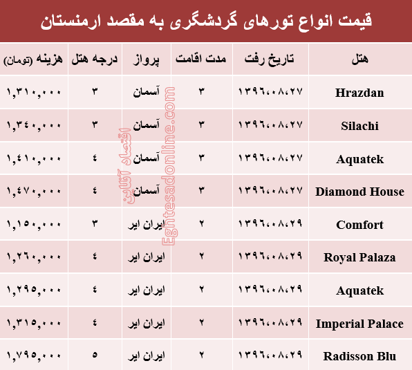 قیمت تور پاییزی ارمنستان +جدول