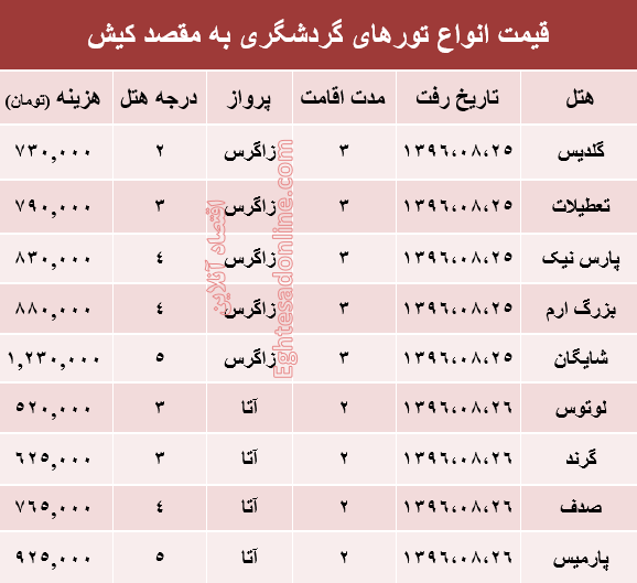 مظنه تور هوایی کیش؟ +جدول