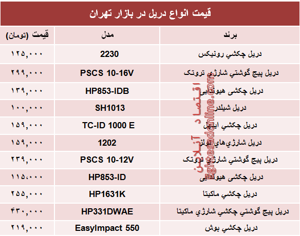 مظنه پرفروش‌ترین انواع دریل در بازار؟ +جدول