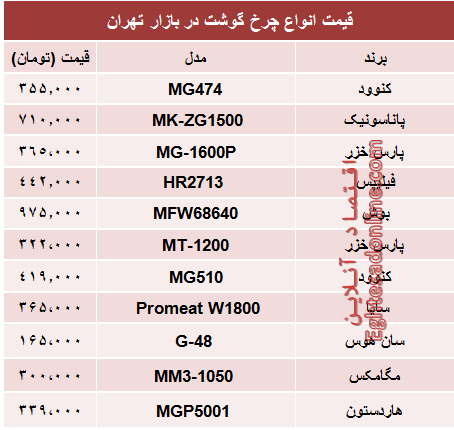 قیمت انواع چرخ گوشت در بازار؟ +جدول