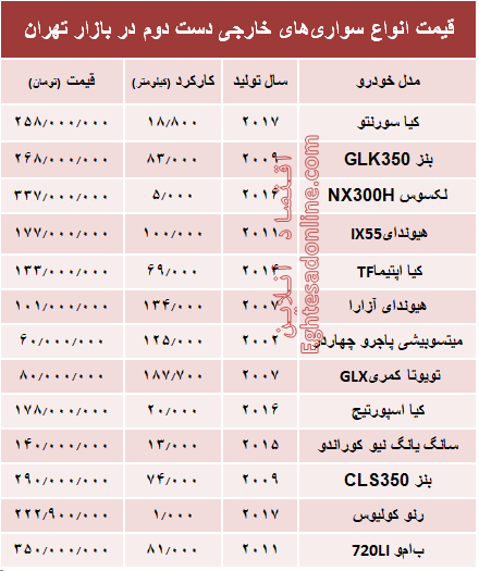 خودروهای‌ خارجی دست‌دوم چند؟ +جدول