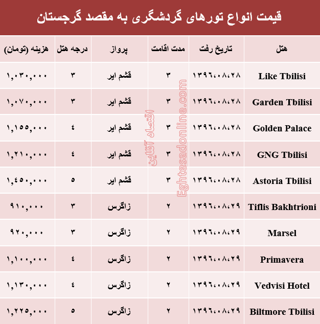 قیمت تور پاییزی گرجستان +جدول