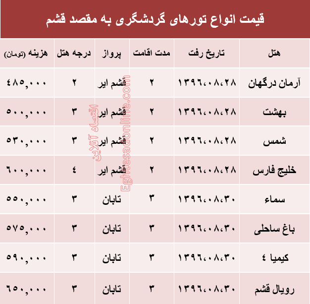 مظنه تور هوایی قشم؟ +جدول