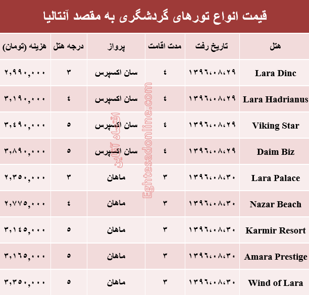 هزینه سفر به آنتالیا در آبان ماه۹۶ +جدول