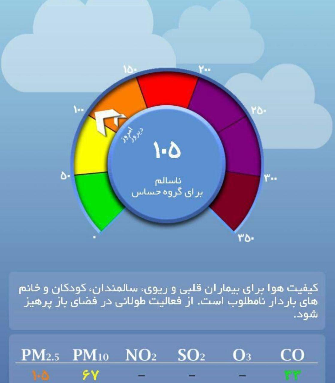 هوای تهران برای گروه‌های حساس ناسالم شد