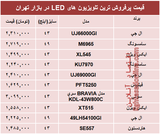 نرخ انواع تلویزیون‌ها‌ی ‌LED در بازار؟ +جدول