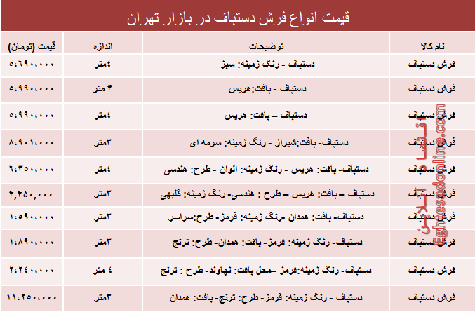 نرخ انواع فرش دستباف دربازار چند؟ +جدول