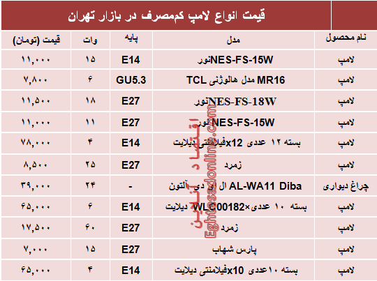 مظنه انواع لامپ‌های کم مصرف در بازار؟ +جدول