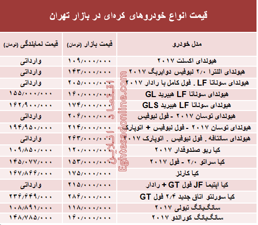 خودروهای کره‌ای در بازار تهران چند؟ + جدول