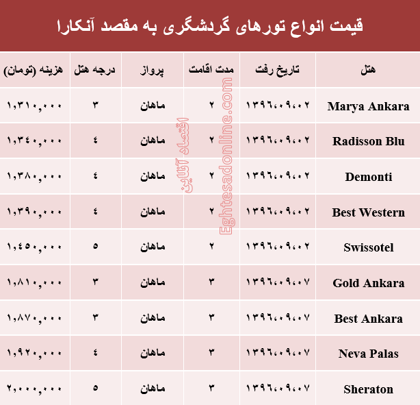 هزینه سفر به آنکارا در آذر ماه جاری +جدول