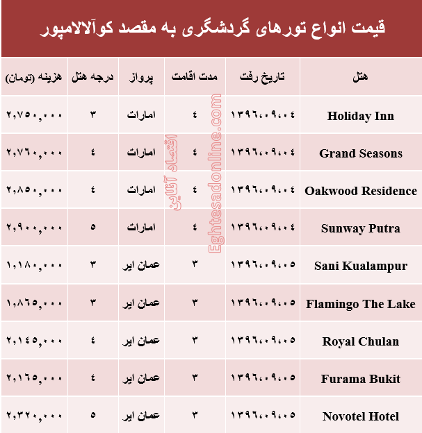 قیمت تور پاییزی کوالالامپور +جدول