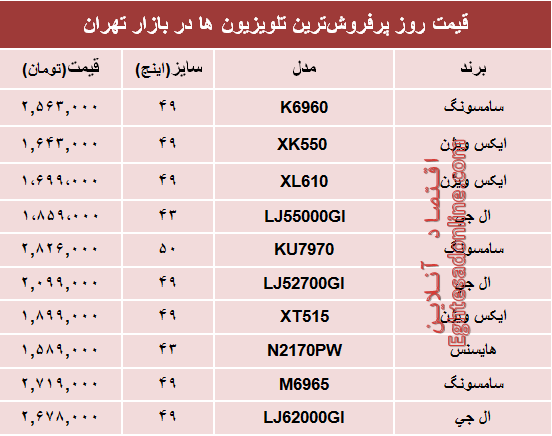 قیمت پرفروش‌ترین‌ تلویزیون‌ها‌ در بازار؟ +جدول