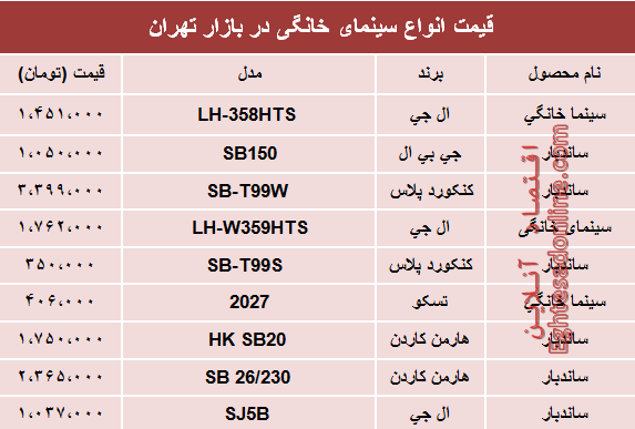 انواع پرفروش‌ترین سینما خانگی در بازار چند؟ +جدول