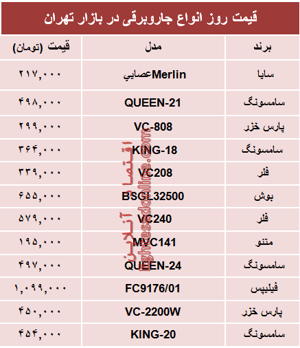 مظنه انواع جاروبرقی دربازار؟ +جدول