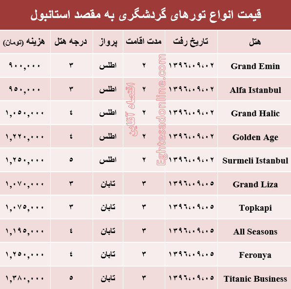 هزینه سفر به استانبول در آذر ماه جاری +جدول