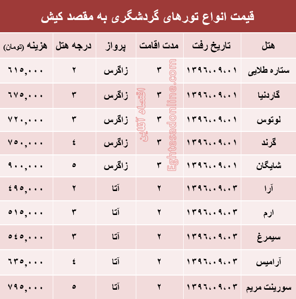 مظنه تور هوایی کیش؟ +جدول