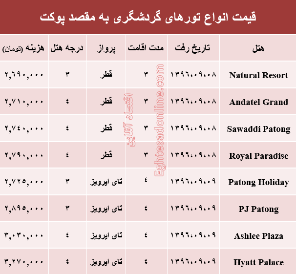 هزینه سفر به پوکت در آذر ماه۹۶ +جدول