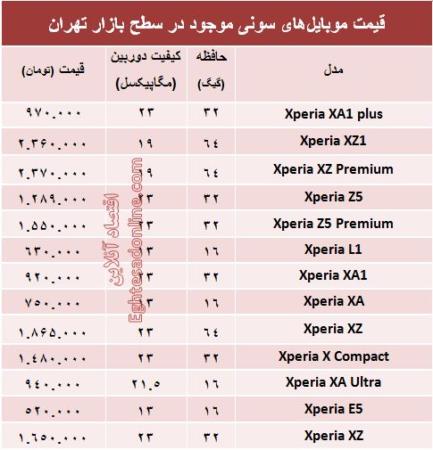 قیمت انواع موبایل‌های سونی در بازار؟ +جدول