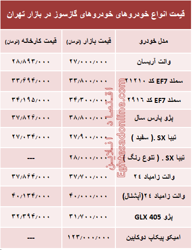 خودروهای گازسوز  بازار چند؟ +جدول