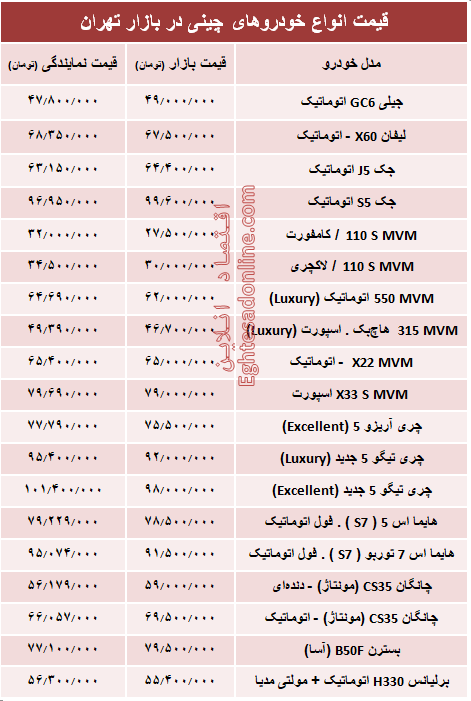 خودروهای چینی در بازار تهران چند؟ + جدول