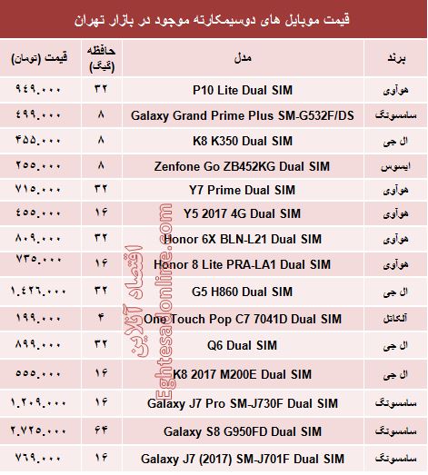 خرید یک موبایل دوسیم‌کارته چقدر آب می‌خورد؟ +جدول