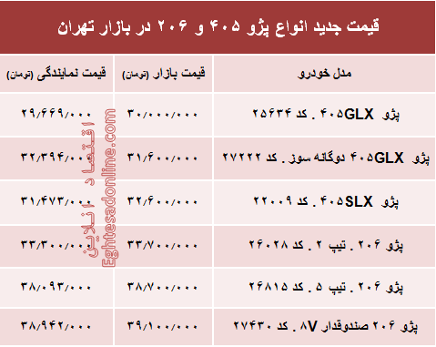 قیمت جدید انواع پژو ۴۰۵ و ‌۲۰۶‏ در بازار تهران +جدول