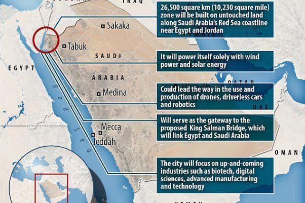 ساخت شهر فناورانه با بودجه ۵۰۰میلیارد دلاری درعربستان