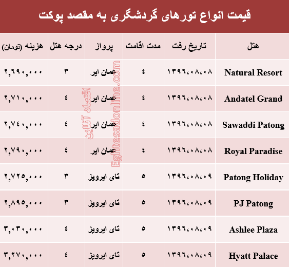 هزینه سفر به پوکت در آبان ماه جاری +جدول