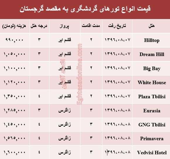 قیمت تور پاییزی گرجستان +جدول