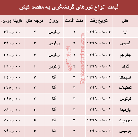 مظنه تور هوایی کیش؟ +جدول